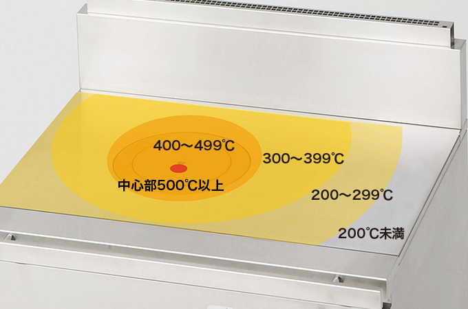コメットカトウ ガスレンジ DX2シリーズ D=600 キャビネットタイプ 900×600×850 DXAHH2-960M  ＬＰＧ(プロパンガス) - 6